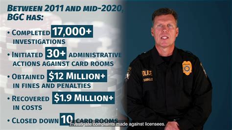 Bureau of Gambling Control .